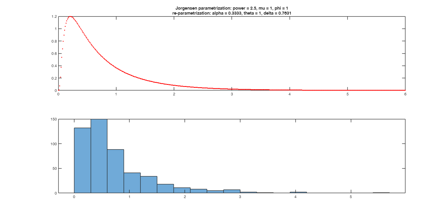 Click here for the graphical output of this example (link to Ro.S.A. website)